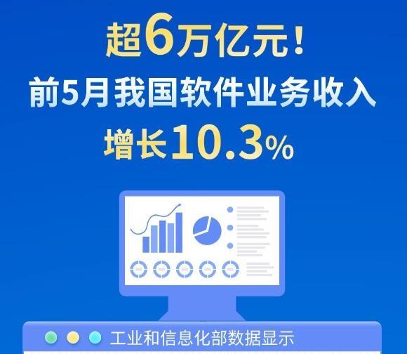 评论用户